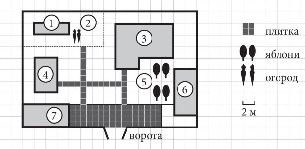 Дачный участок имеет форму прямоугольника со сторонами 26 и 50 метров дом расположенный на участке